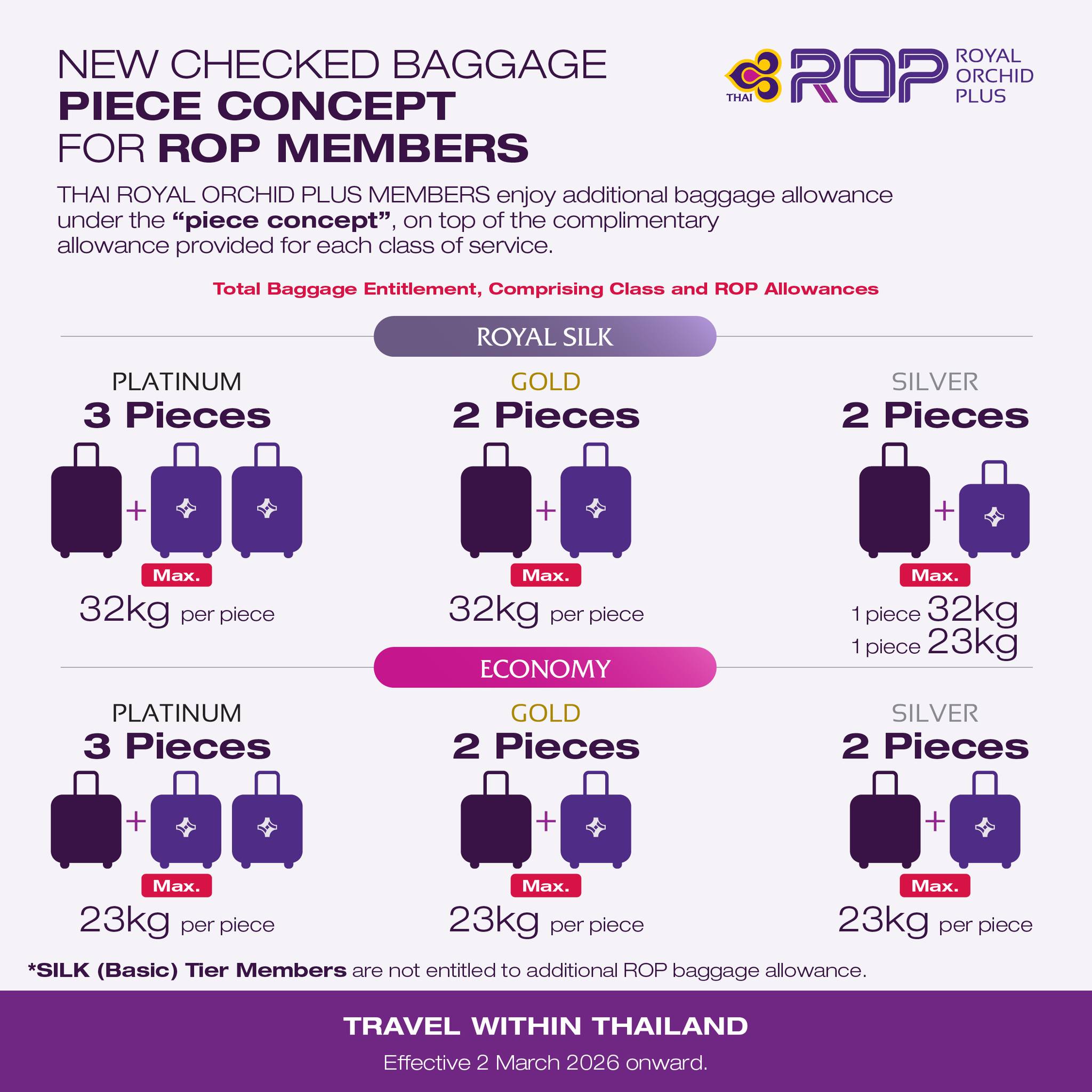 Thai Airways cập nhật chính sách hành lý ký gửi mới theo “Kiện hành lý”